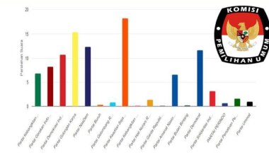 Para Petahana Anggota DPR RI Dapil Riau 1 Berpotensi Banyak Yang Tumbang di Pemilu 2024 ini